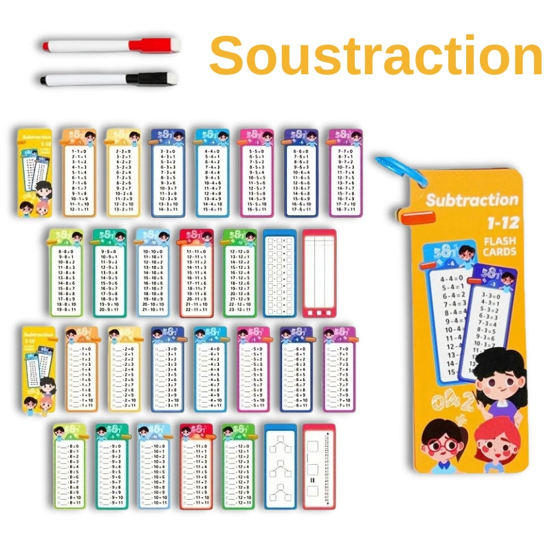 Apprendre Les Tables De Multiplication Cartes Pour Apprendre Les Tables Multiplications Cartes Apprendre Les Tables De Multiplication Cartes Pour Apprendre Les Tables Multiplications Cartes